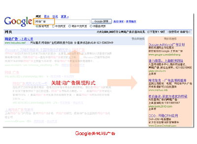 Google竞价排名， adwords